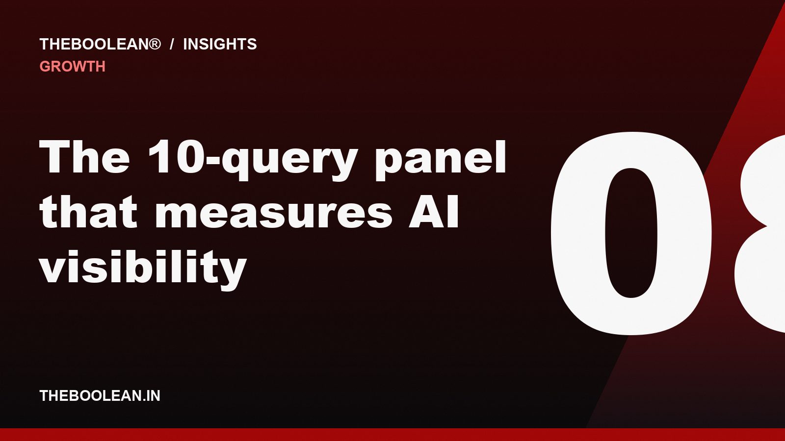 The 10-query panel that measures AI visibility